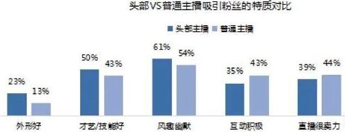 抖音直播怎么才能赚钱创业,在抖音怎么开直播赚钱的方法