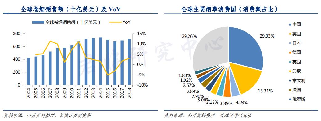 褒贬不一的*子烟电**，潜力几何？