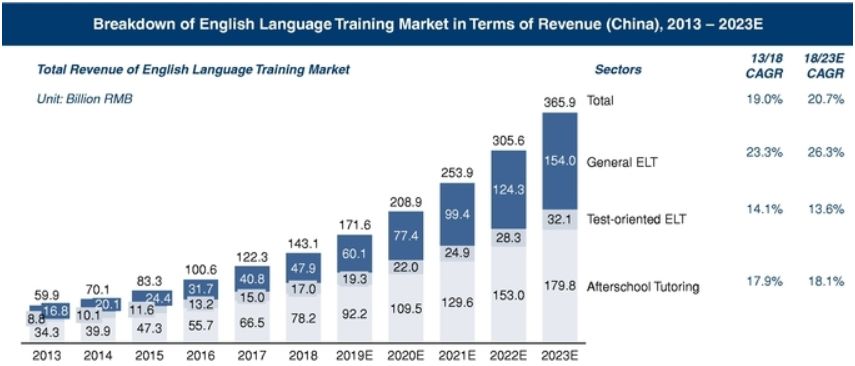 美联英语超进化，全渠道全年龄层高渗透的英语教育机构