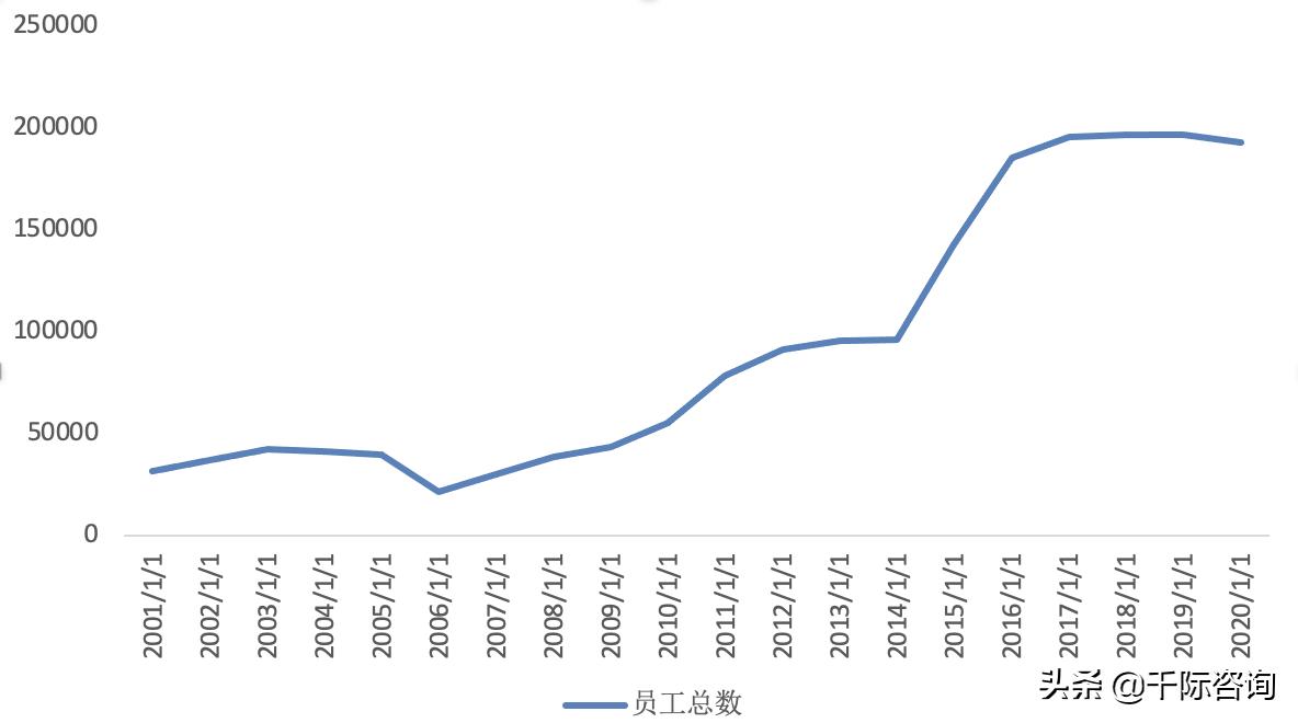 2021新零售行业市场分析报告,2021零售数据分析报告