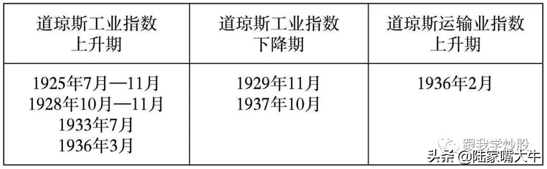 《波浪理论》入门到精通：基本波形的认识，如何判断浪的终点