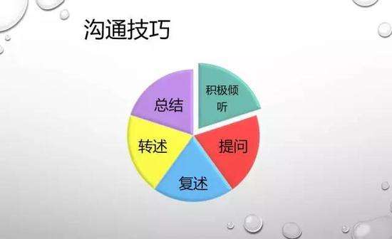 聊什么话题可以快速了解一个人,聊什么话题快速了解对方