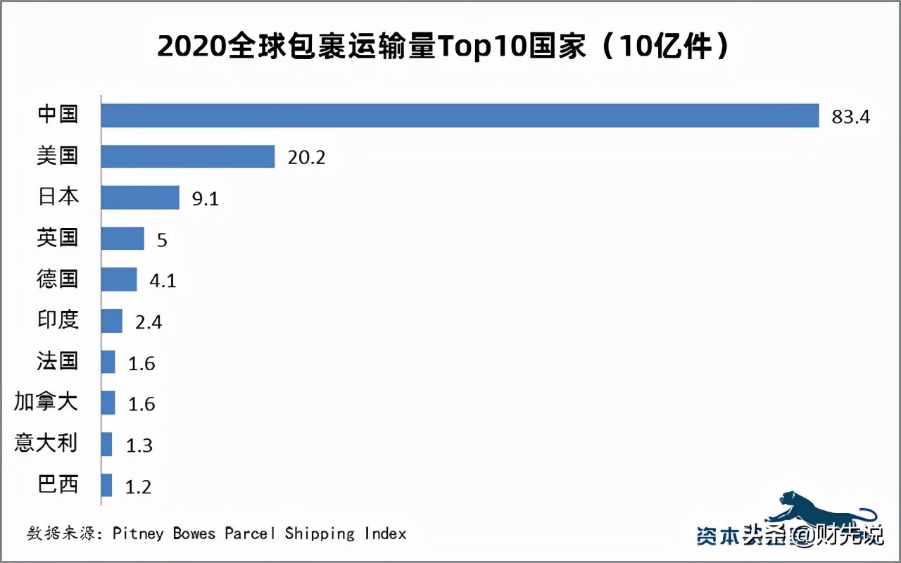 超越美国成为全球第一大经济体,超越美国成为全球第一大贸易国