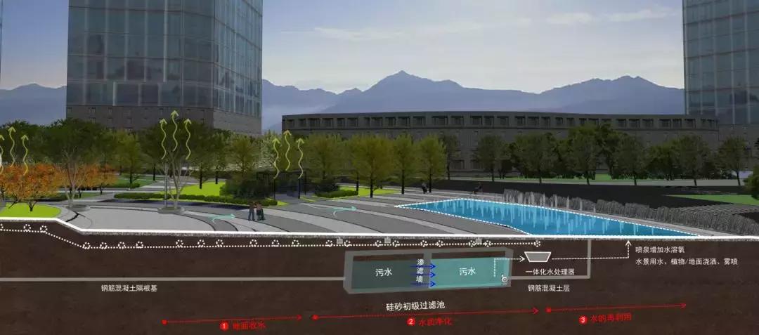 两江悦来生态城,重庆市两江悦来生态城
