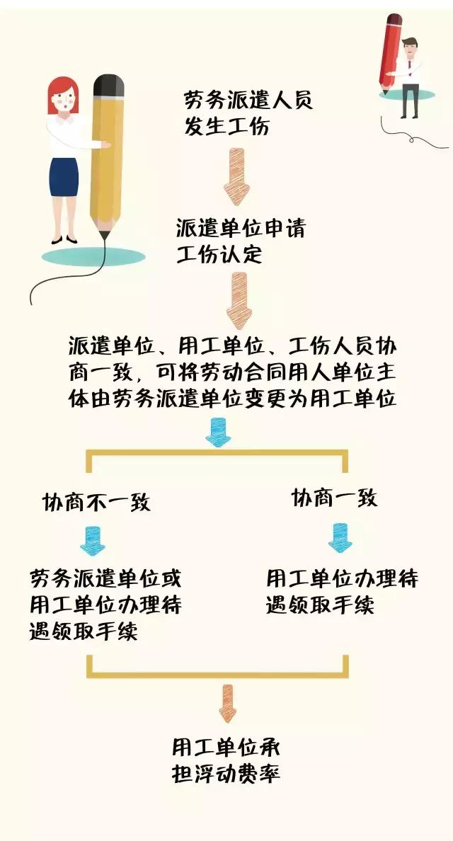 在上海交五险一金在江苏可以用吗,在上海交五险一金的好处