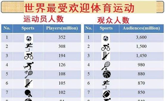 足球第一运动的魅力,这就是足球的魅力
