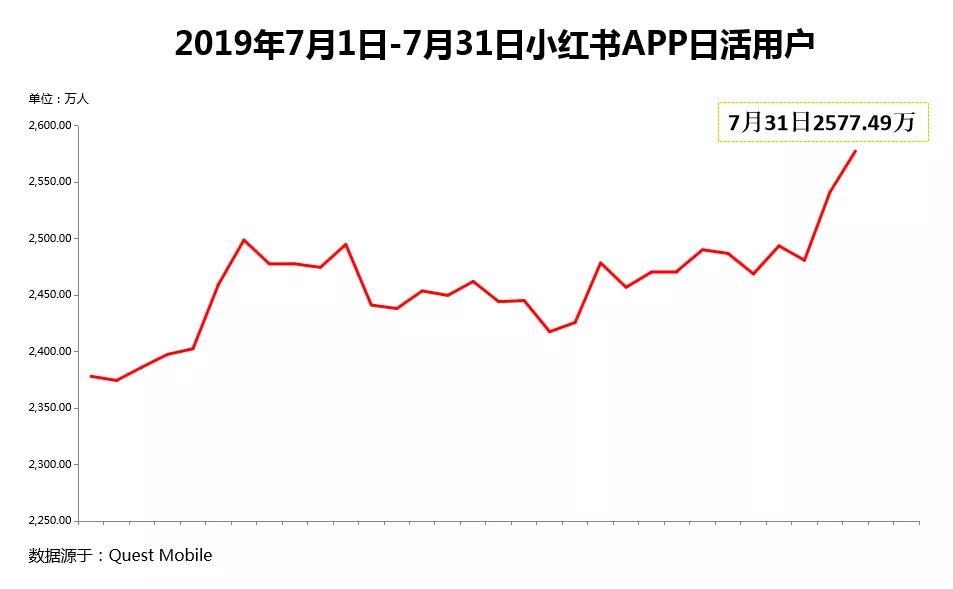 ins版小红书,ins小红书爆款简约