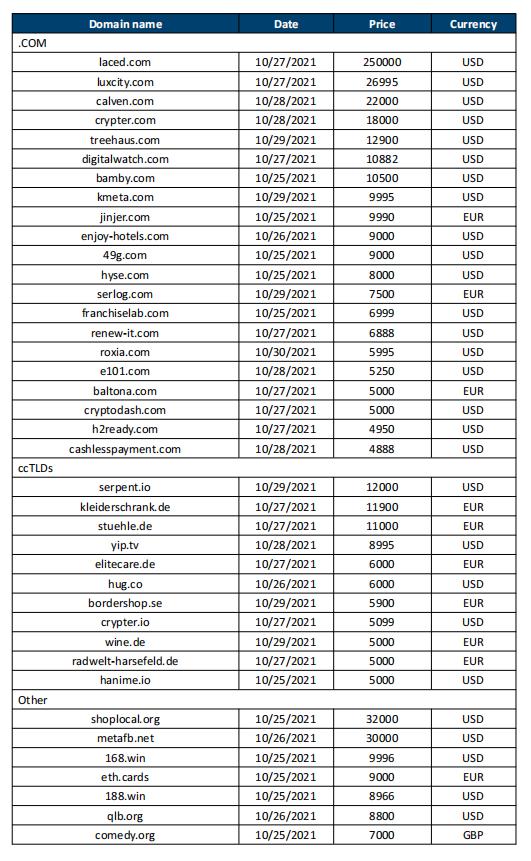 sedog网址交易市场,sedo购买网址贵么
