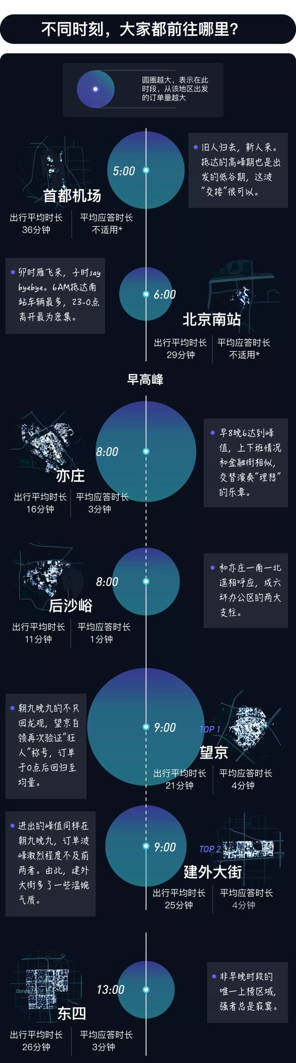 滴滴打车北京大数据,滴滴大数据