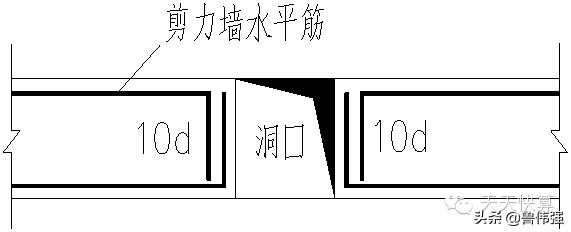 剪力墙平法图口诀,剪力墙平法图