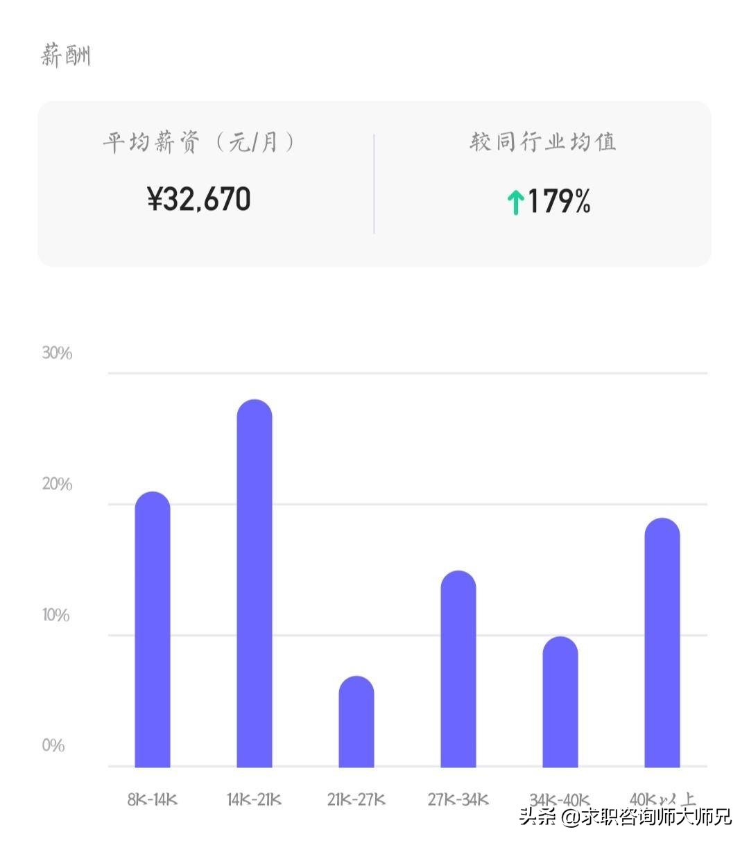 深圳市中信银行客服薪资待遇,中信银行薪资待遇如何