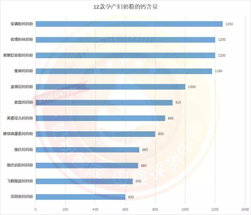 适合孕妇的高端奶粉,孕妇奶粉口碑最好的前十名测评