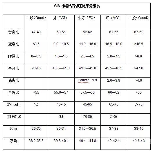 怎么避免网上买钻石,如何挑选钻石最明智的方法