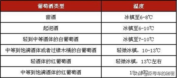 学会品尝葡萄酒的诀窍,葡萄酒的5种套路