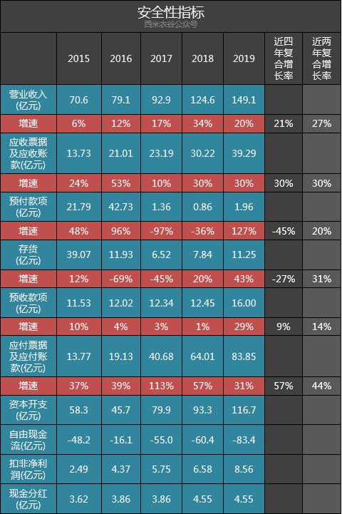 首创股份业绩预告,首创股份最新股评