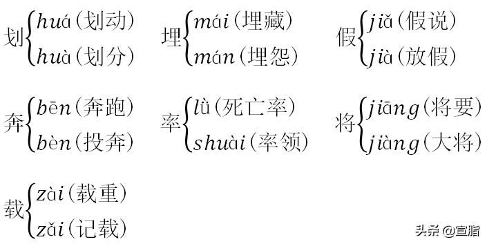 部编五年级语文下册1-4单元测试卷,部编五年级下册语文1-8单元知识点
