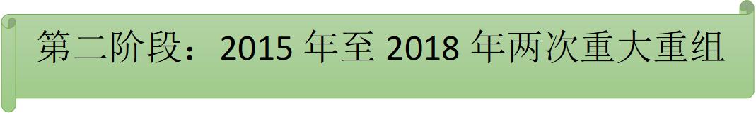 天泽信息投资活动分析,天泽信息借壳