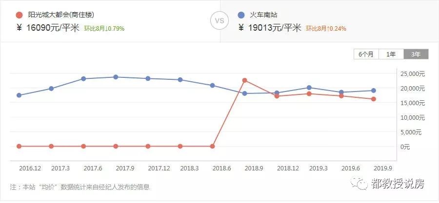 福州新soho值得投资吗,福州可以买的soho