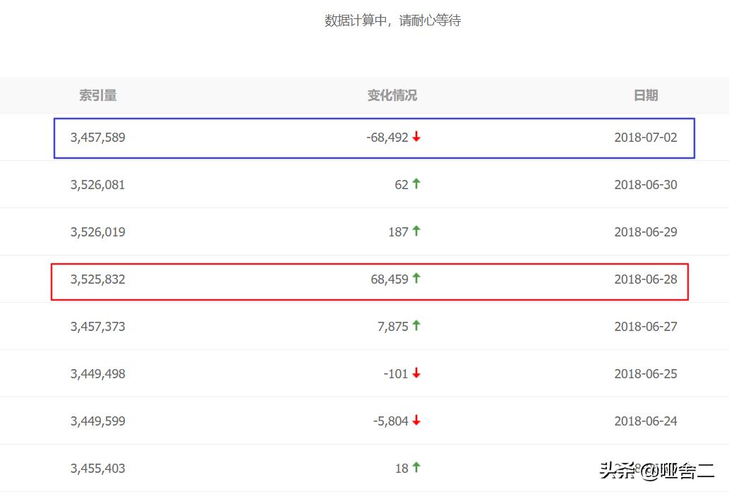 seo案例分析数据,seo案例分析视频