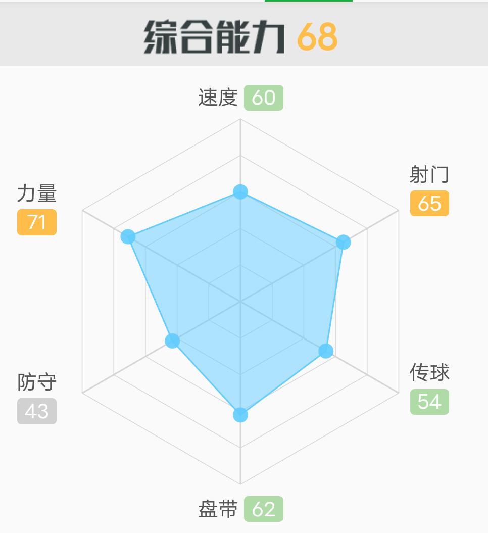 肖智在新赛季若成功留队广州富力，35岁的他还能获得主力的位置吗