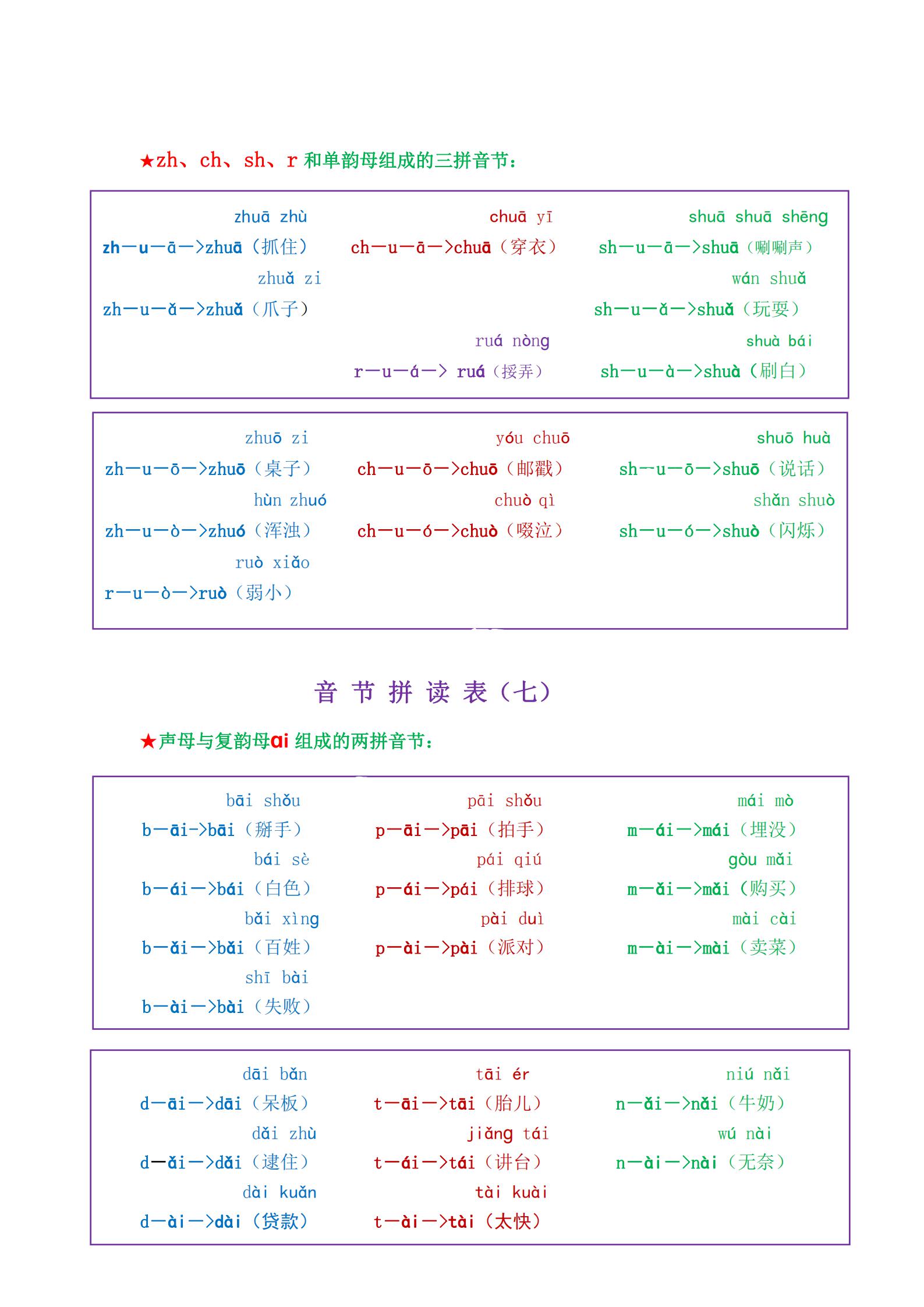 一年级学拼音拼读孩子不学,小学一年级新式拼音拼读技巧