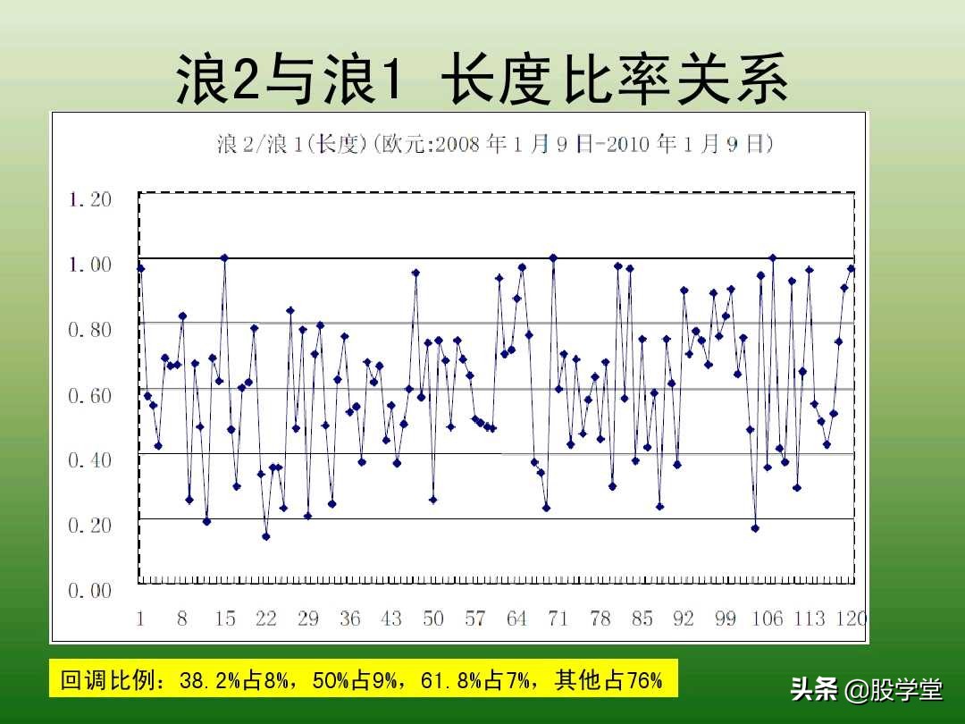 中国股市最新交易法,趋势交易法全套图解