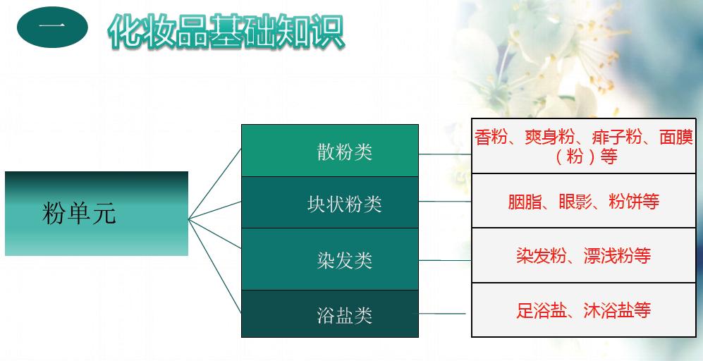 化妆品基础知识300篇,化妆品基础知识