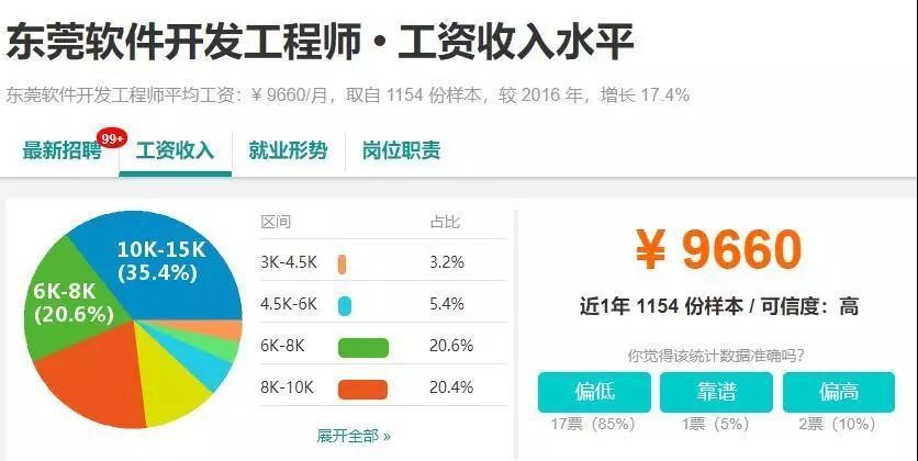 it人员是什么工作,it人员在哪找工作