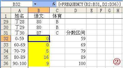 办公室做表格怎么做,办公室经常做的表格