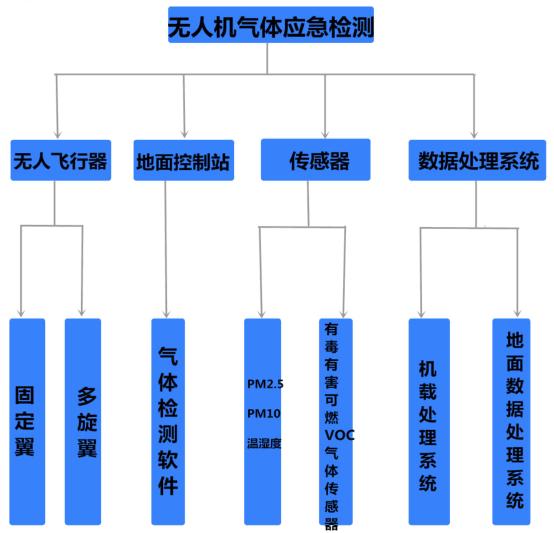 无人机环境监测优势,无人机监测环境