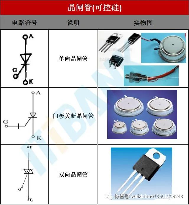 常用电子元器件的型号命名方法,电子元器件符号字母名字一览表