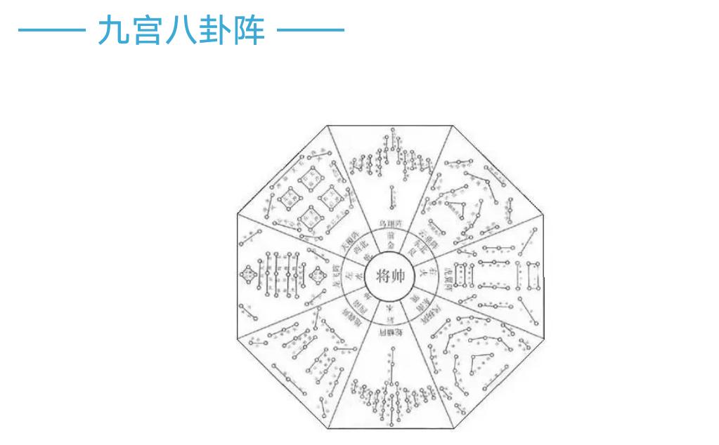 古代阵法十大排名,古代行军阵法简易图解