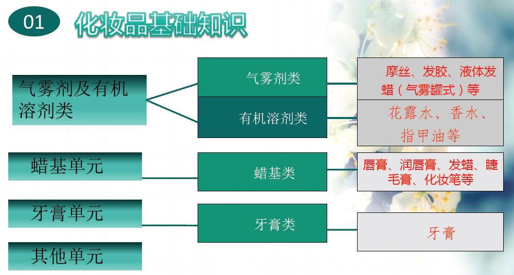 化妆品基础知识300篇,化妆品基础知识
