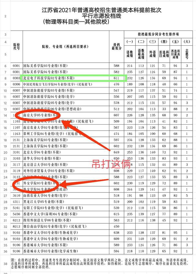 北电科，冉冉升起的神校，目前分数超南大，未来超清北也很有可能