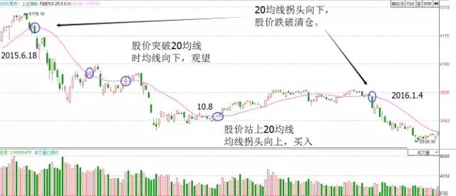 股票出现这8种形态可大胆满仓,个股放巨量反弹