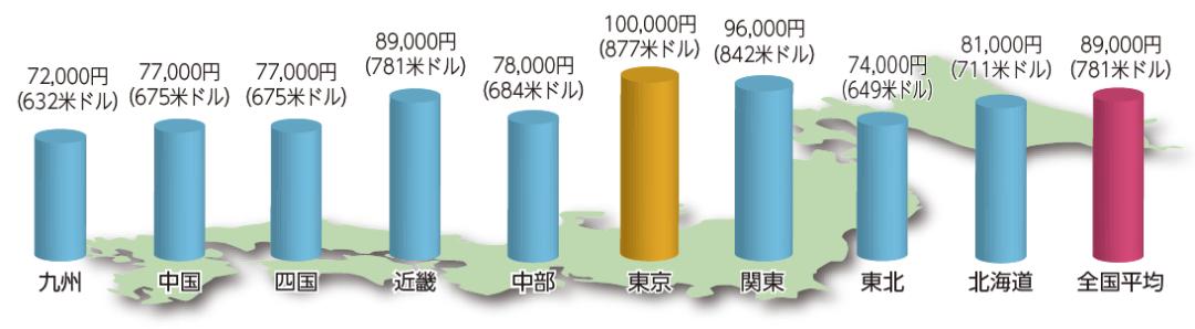 如果去日本留学第一年所有的费用,学姐日本留学记
