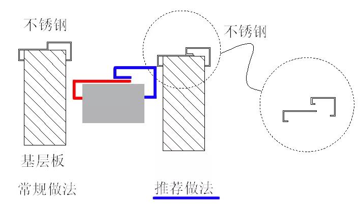 不锈钢收边收口图解,不锈钢弧形收口解决方案