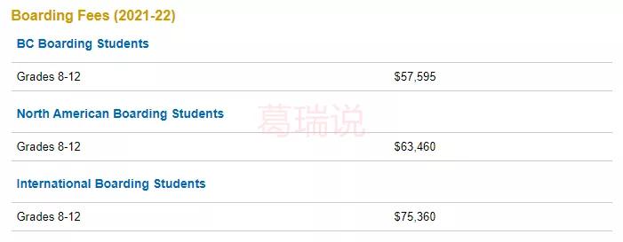 加拿大顶级私立学校,加拿大bc学校