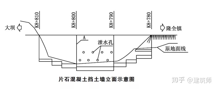 2020年一级建造师工程经济模拟卷4,2022一级建造师练习题