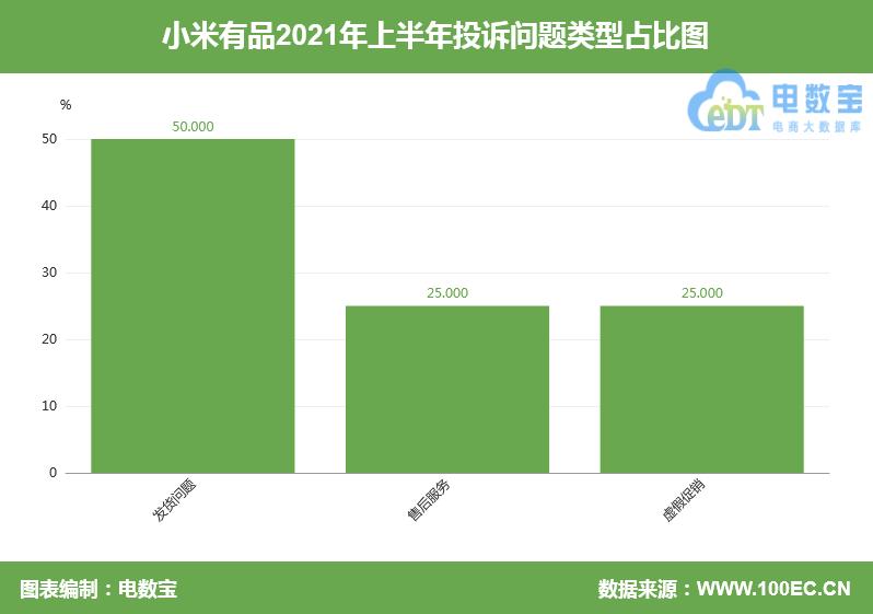 惊，太危险了！“小米有品”购买热水器竟然漏煤气损失不予补偿