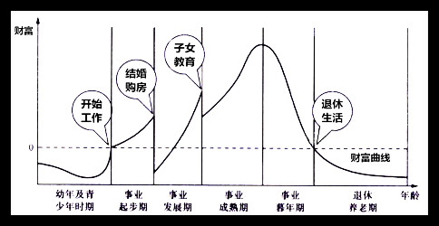 选基切记不要朝三暮四，其实找个合适的并不难