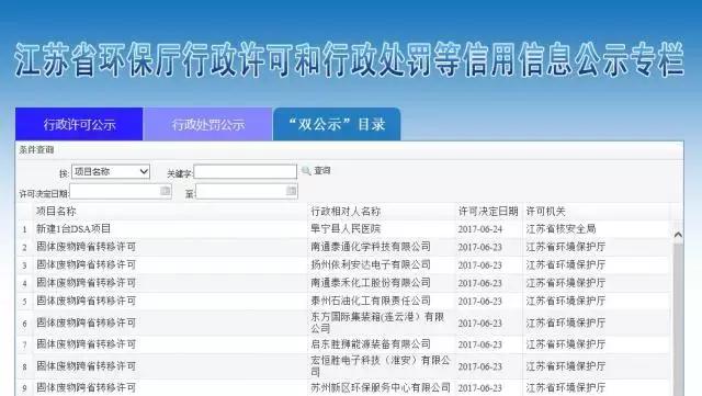 网络尽职调查网站,网络调研应该注意什么问题