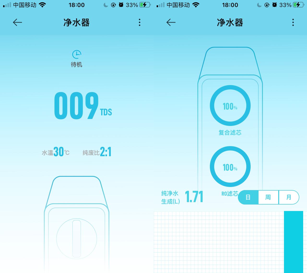 什么净水器可以和352对比,小米净水器352k10