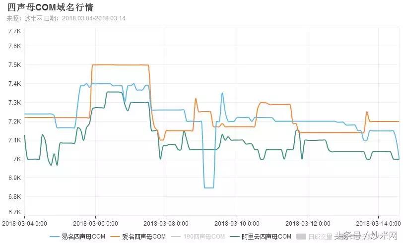 一九分化稳住心态，逢低介入掌握先机！