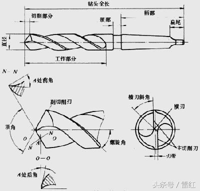 麻花钻头钻孔钻不进去是什么原因,麻花钻钻孔为何跳动