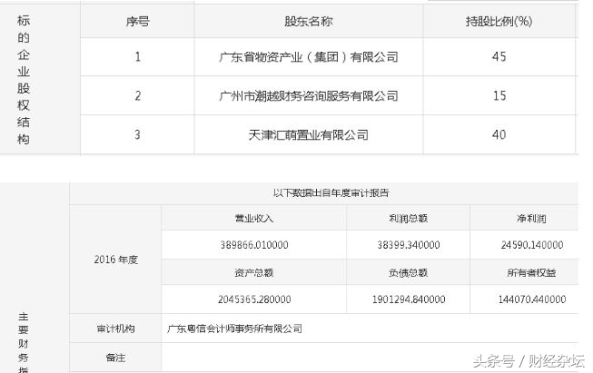 碧桂园收购广物地产的相关进展,碧桂园亏500亿