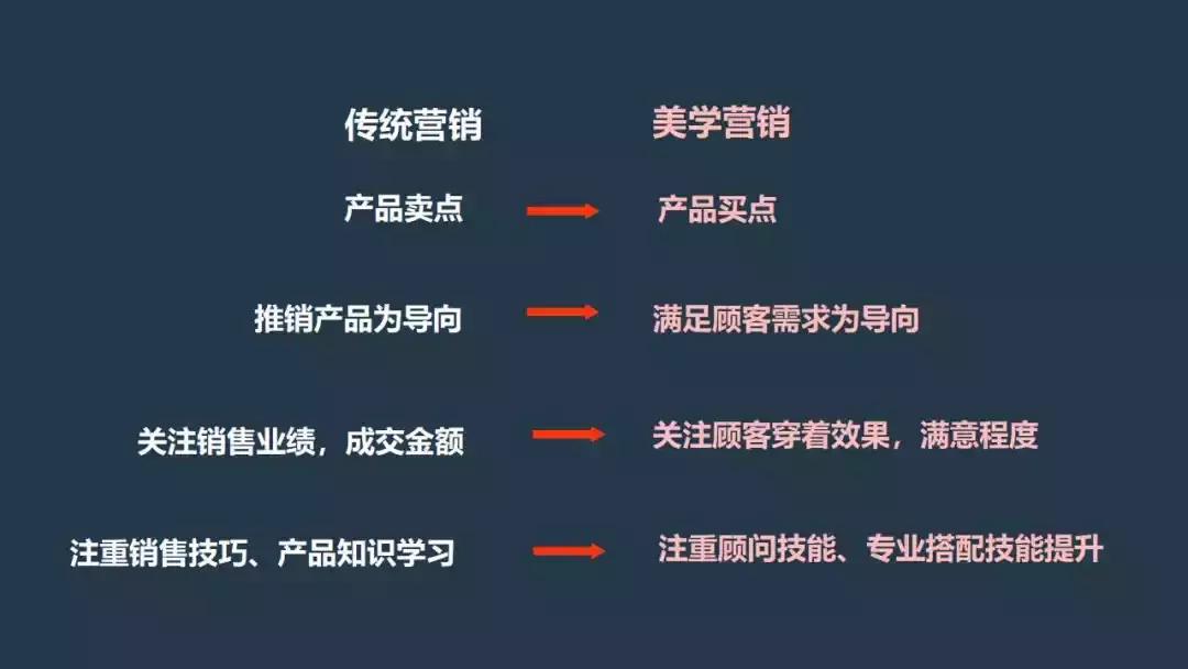 赢家服装培训,赢家服饰的导购培训