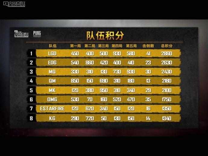 4am微博杯韦神最后一把,韦神4am国际邀请赛完整版