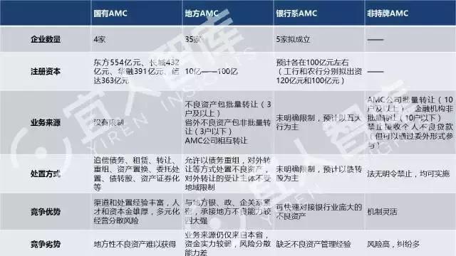 中国十大金融牌照排名,金融控股牌照解读