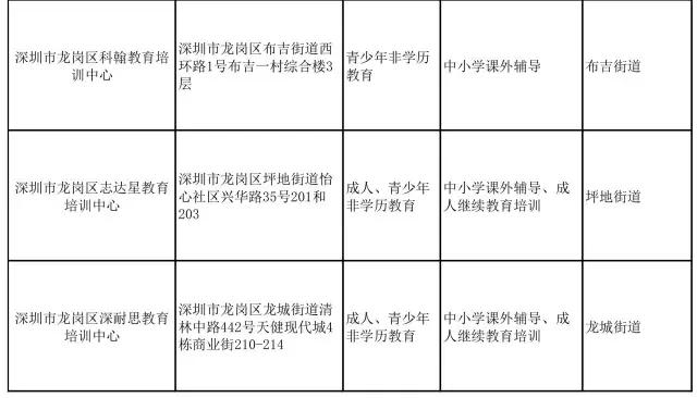 怕校外机构不靠谱？别担心，龙岗区在册备案名单给你“避雷”！